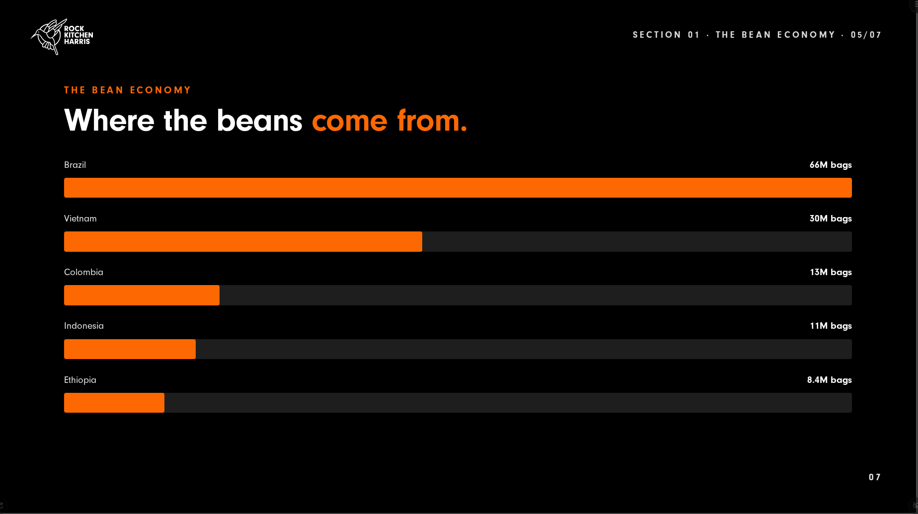 A bar chart slide