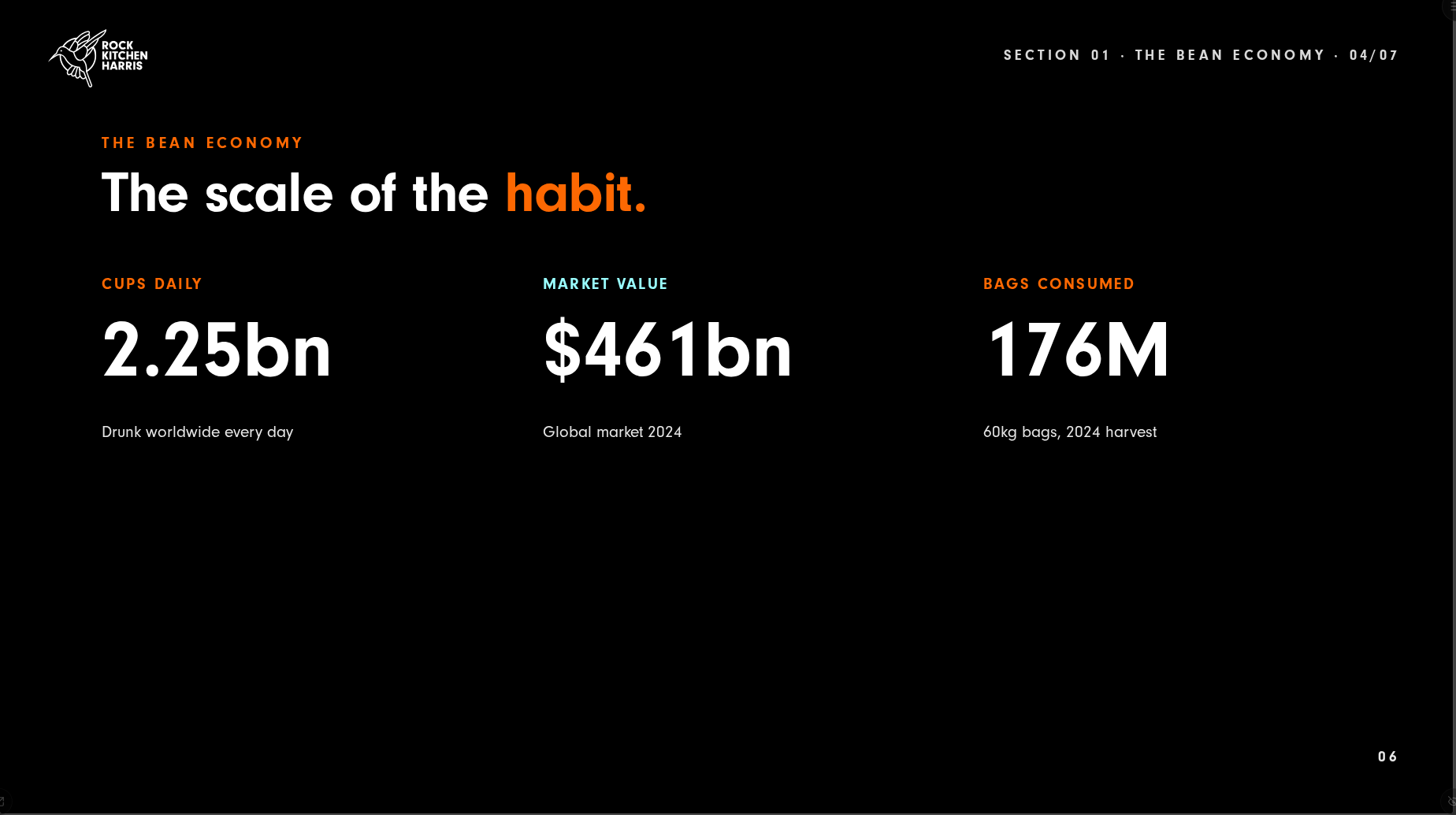 The big-statistic layout